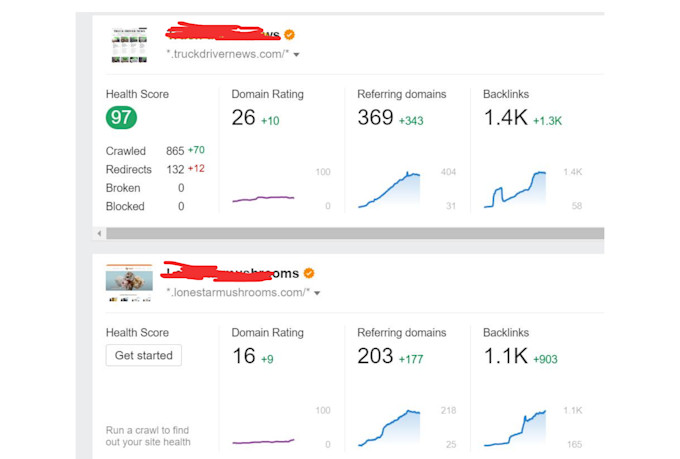 publish da 30 health guest posts with amazing content
